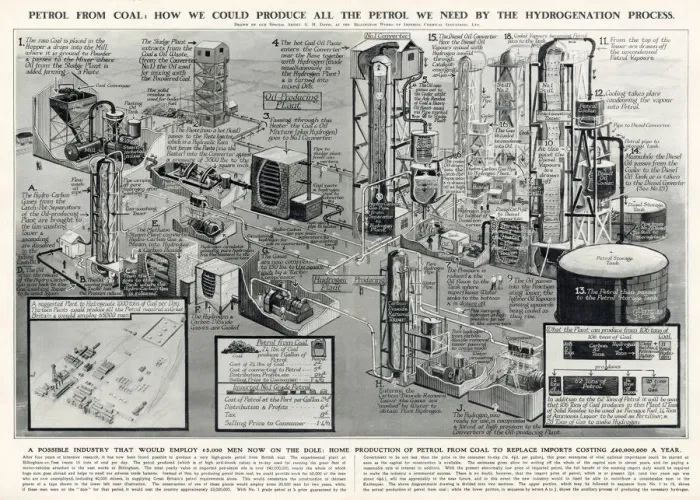 Framed Print : Generating petrol from coal using the Hydrogenation process Framed Print : Generating petrol from coal using the Hydrogenation process