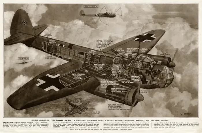 Framed Print : German Junkers JU88K by G. H. Davis