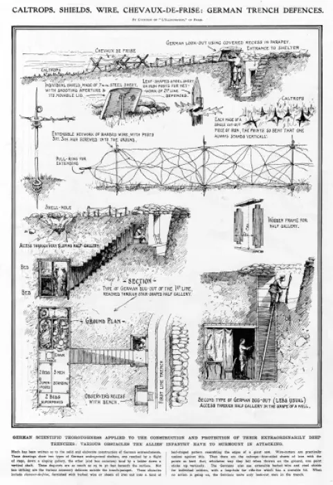 Framed Print : German trench defences, WW1 1915 Framed Print : German trench defences, WW1 1915