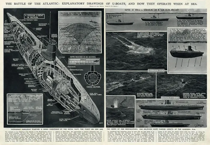 Framed Print : German U-boat by G. H. Davis Framed Print : German U-boat by G. H. Davis
