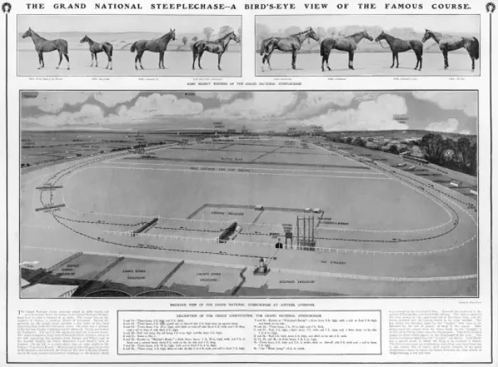 Framed Print : Grand National Course Framed Print : Grand National Course