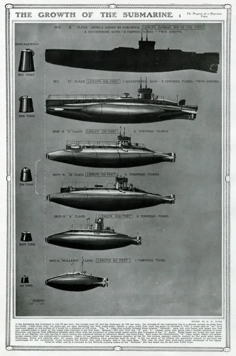 Framed Print : Growth of the submarine by G. H. Davis Framed Print : Growth of the submarine by G. H. Davis