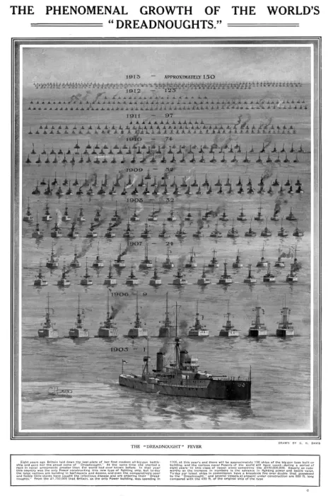 Framed Print : Growth of the Worlds Dreadnoughts