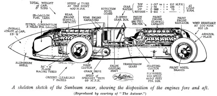 Framed Print : Henry Segraves Sunbeam racer in cross-section