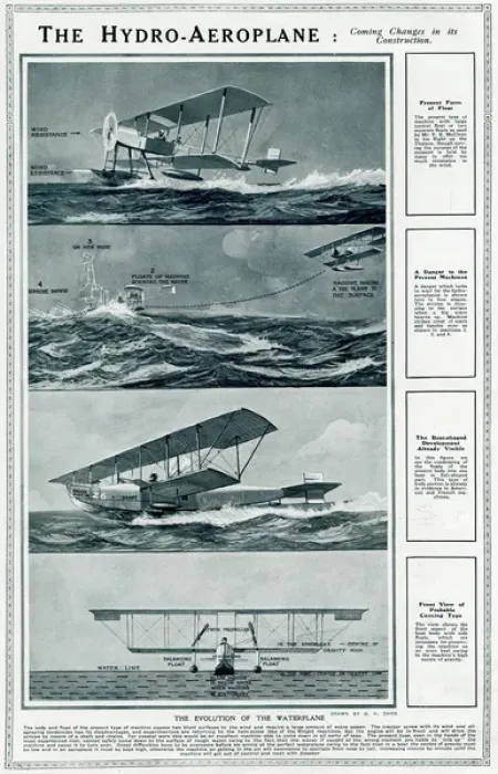 Framed Print : The hydro-aeroplane by G. H. Davis