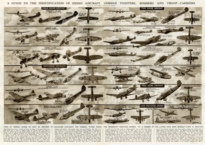 Framed Print : Identification of enemy aircraft by G. H. Davis Framed Print : Identification of enemy aircraft by G. H. Davis