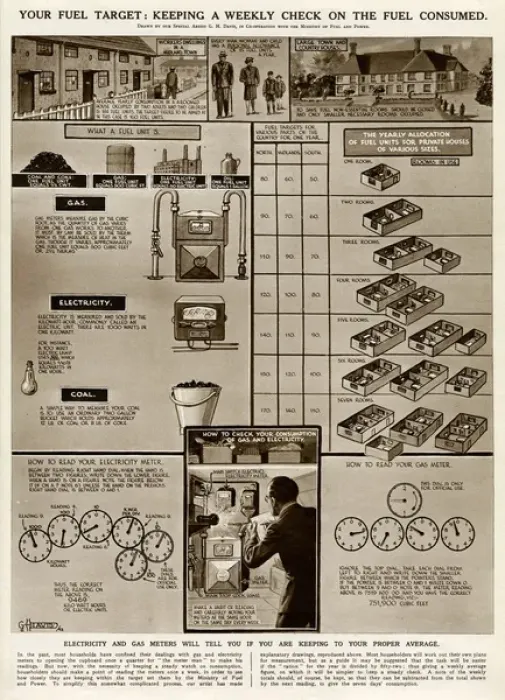 Framed Print : Keeping a check on fuel consumed by G. H. Davis Framed Print : Keeping a check on fuel consumed by G. H. Davis