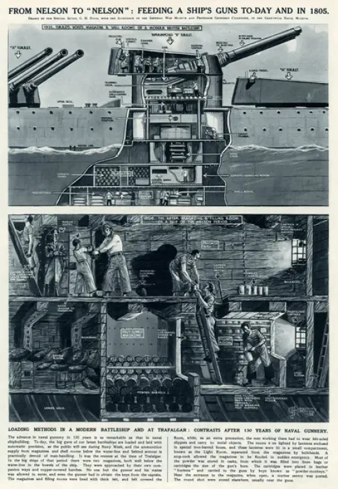 Framed Print : Loading ships guns in 1805 and 1935 by G. H. Davis