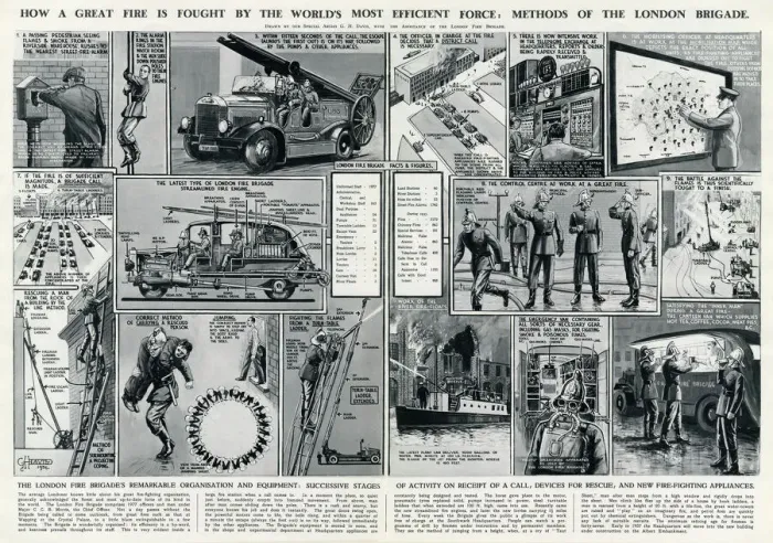Framed Print : London Fire Brigades organisation and equipment Framed Print : London Fire Brigades organisation and equipment