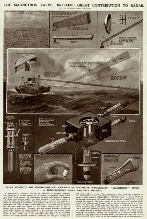 Framed Print : The Magnetron Valve by G. H. Davis Framed Print : The Magnetron Valve by G. H. Davis