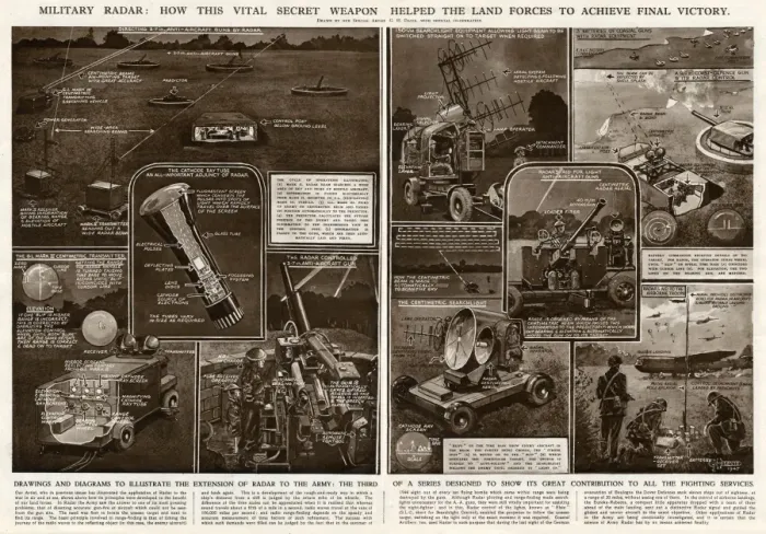 Framed Print : Military radar in wartime by G. H. Davis Framed Print : Military radar in wartime by G. H. Davis