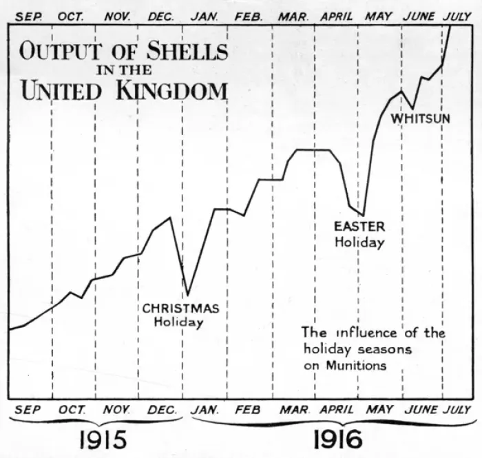 Framed Print : Munitions output during 1915 and 1916, WW1 Framed Print : Munitions output during 1915 and 1916, WW1
