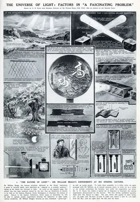 Framed Print : The Nature of Light - Sir William Braggs experiments Framed Print : The Nature of Light - Sir William Braggs experiments