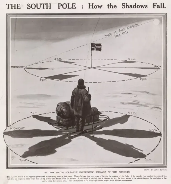 Framed Print : The Passage of the Sun at the South Pole, 1912 Framed Print : The Passage of the Sun at the South Pole, 1912
