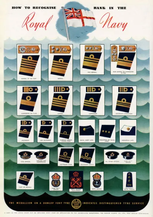 Framed Print : How to recognise rank in the Royal Navy Framed Print : How to recognise rank in the Royal Navy