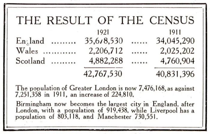 Framed Print : The results of the 1921 census published in The Graphic. It records London's population as 7, 476, 168, while Birmingham is the UK's next largest city, followed by Liverpool and then Manchester. Date: 1921