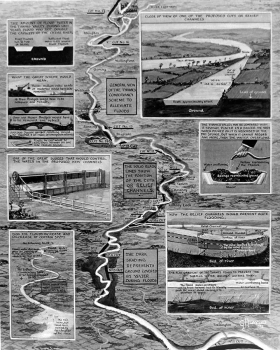 Framed Print : River Thames Flood Prevention Scheme, 1926