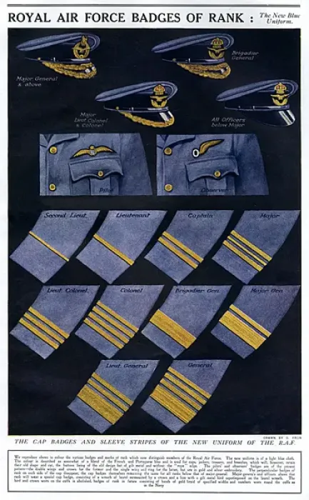 Framed Print : Royal Air Force badges of rank, WW1 Framed Print : Royal Air Force badges of rank, WW1
