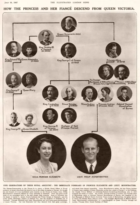 Framed Print : Royal Wedding 1947 - family tree Framed Print : Royal Wedding 1947 - family tree