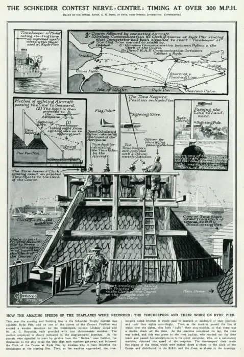 Framed Print : Schneider contest nerve centre by G. H. Davis Framed Print : Schneider contest nerve centre by G. H. Davis