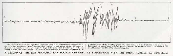 Framed Print : Seismograph reading taken from the Omori Horizontal pendulum at Birmingham, showing the severity of the tremors during the San Francisco earthquake of 1906 Framed Print : Seismograph reading taken from the Omori Horizontal pendulum at Birmingham, showing the severity of the tremors during the San Francisco earthquake of 1906