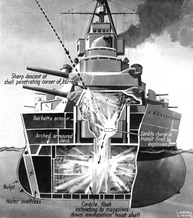 Framed Print : Shell-fire hitting a Battleship, Second World War, 1941 Framed Print : Shell-fire hitting a Battleship, Second World War, 1941