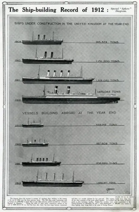 Framed Print : Ship-building record of 1912 by G. H. Davis Framed Print : Ship-building record of 1912 by G. H. Davis