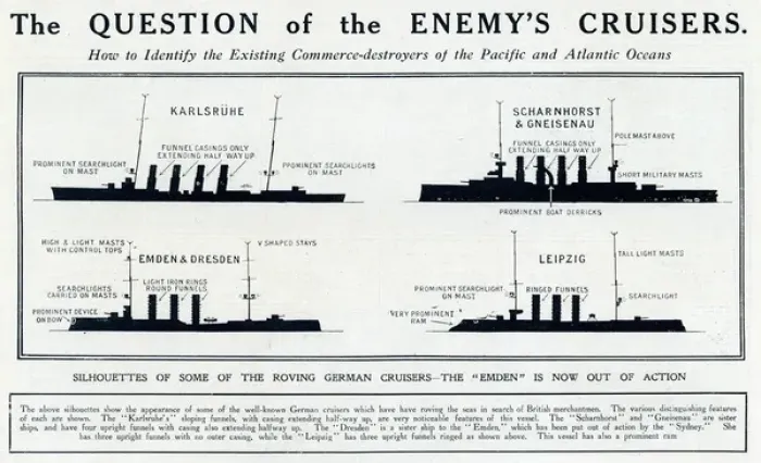 Framed Print : Silhouette of German cruisers 1914