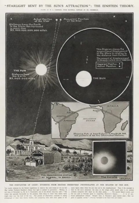 Framed Print : Solar Eclipse 1919 Framed Print : Solar Eclipse 1919