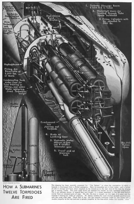 Framed Print : How submarines fire torpedoes, 1939 Framed Print : How submarines fire torpedoes, 1939