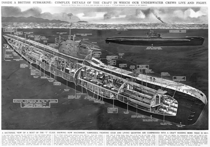 Framed Print : T class Submarine