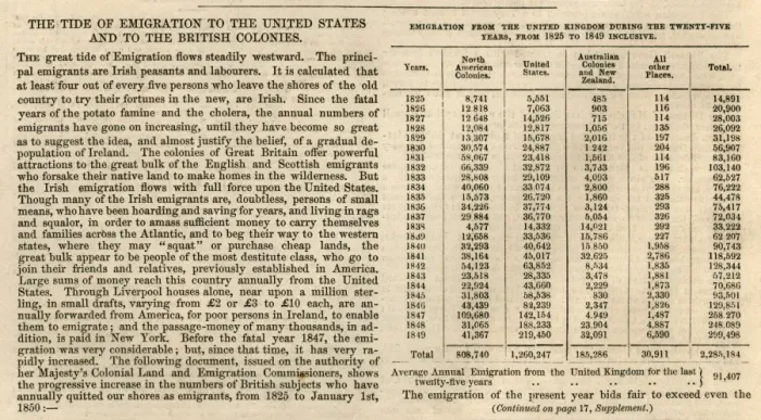 Framed Print : Table showing emigration from the UK between 1825-1849 Framed Print : Table showing emigration from the UK between 1825-1849