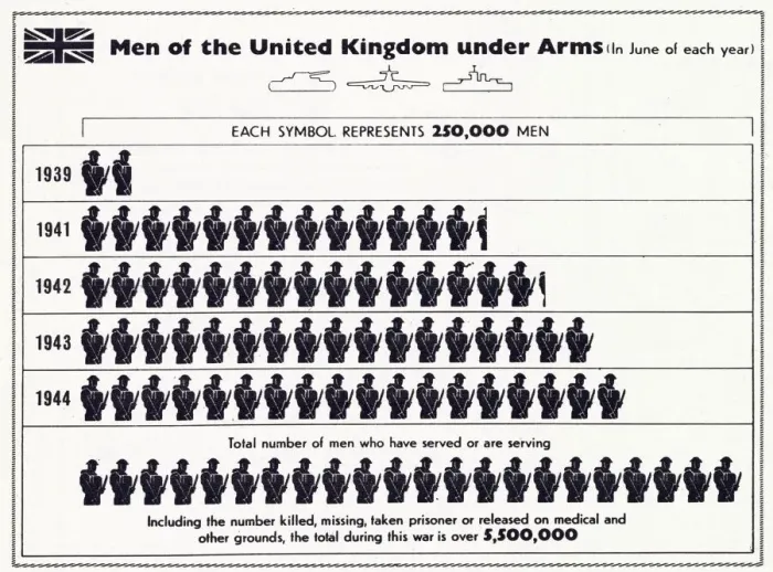 Framed Print : A tally to show each year starting at the beginning of World War Two how many men who