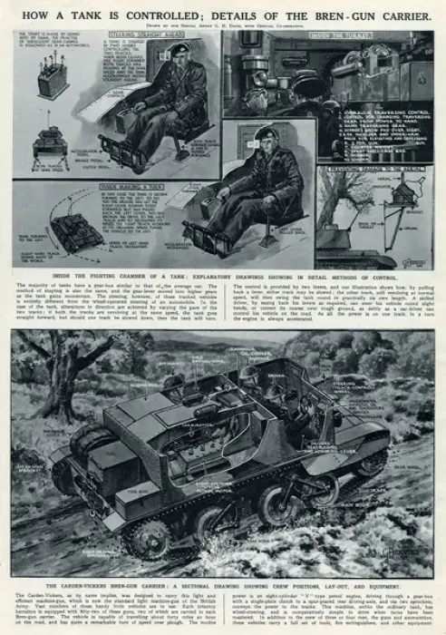 Framed Print : How a tank is controlled by G. H. Davis Framed Print : How a tank is controlled by G. H. Davis