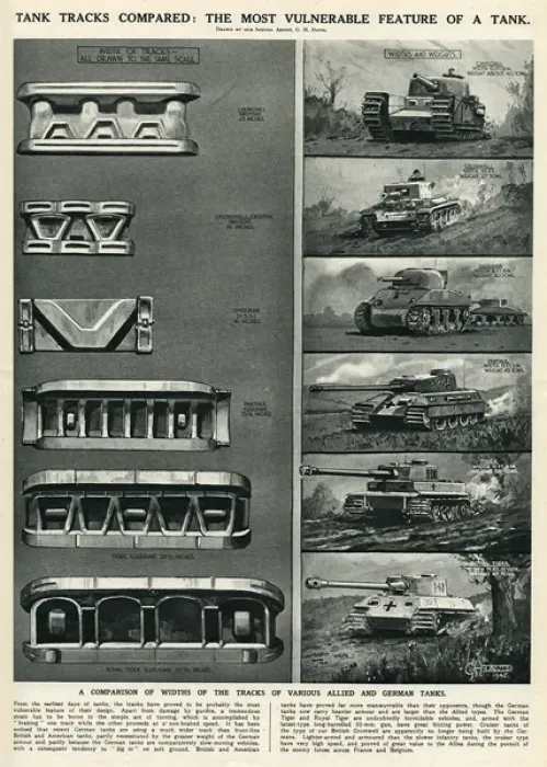 Framed Print : Tank tracks compared by G. H. Davis Framed Print : Tank tracks compared by G. H. Davis