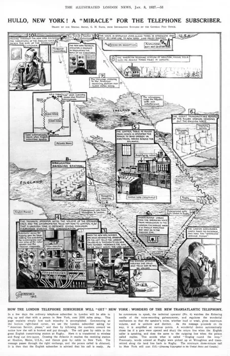 Framed Print : Transatlantic communications: telephoning London to New York Framed Print : Transatlantic communications: telephoning London to New York