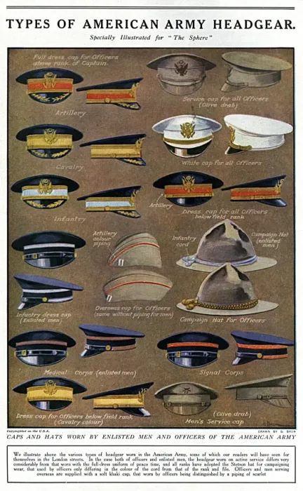Framed Print : Types of American Army headgear, WW1