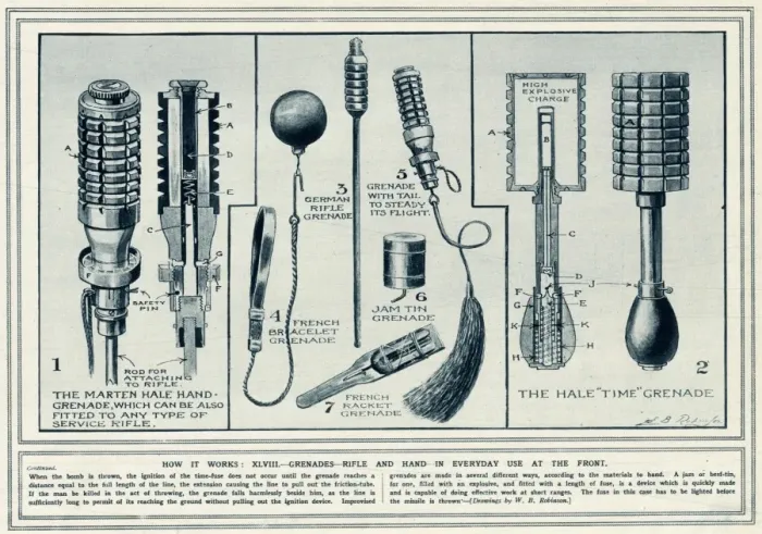 Framed Print : Types of grenades in WWI