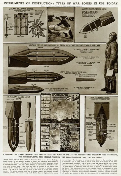 Framed Print : Types of war bombs in use by G. H. Davis Framed Print : Types of war bombs in use by G. H. Davis