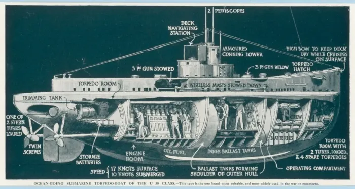 Framed Print : U-Boat  /  Graphic  /  1