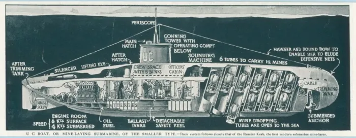 Framed Print : U-Boat  /  Graphic  /  2