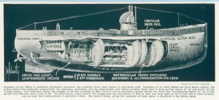 Framed Print : U-Boat  /  Graphic  /  3