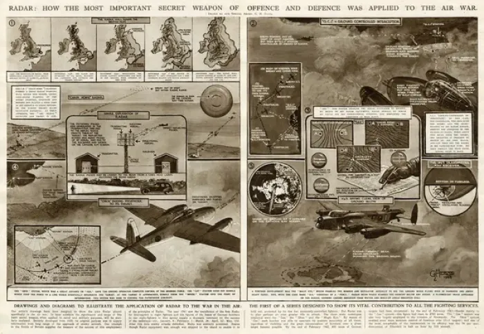 Framed Print : Use of radar in the air war by G. H. Davis Framed Print : Use of radar in the air war by G. H. Davis