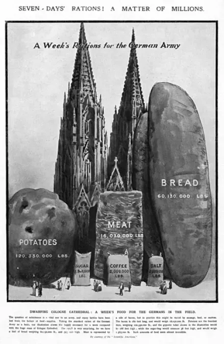Framed Print : A week of food required for the German Army, WW1 Framed Print : A week of food required for the German Army, WW1