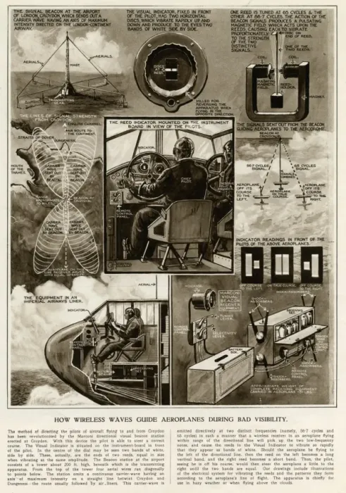 Framed Print : How wireless waves guide aeroplanes during bad visibility Framed Print : How wireless waves guide aeroplanes during bad visibility
