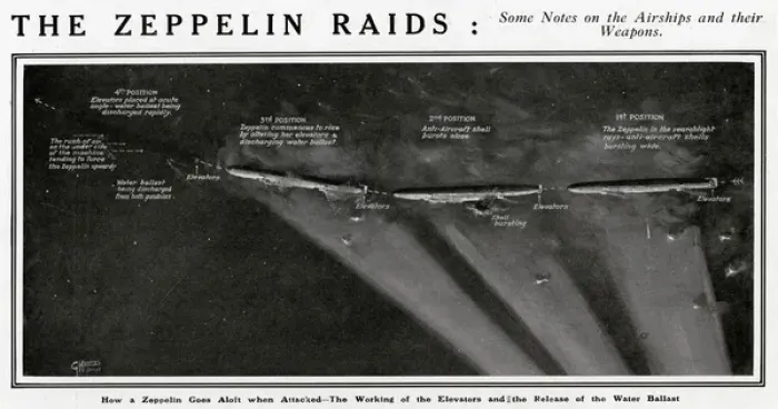 Framed Print : Zeppelin raids by G. H. Davis Framed Print : Zeppelin raids by G. H. Davis