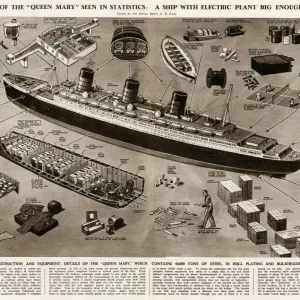 Detail of Queen Mary ocean liner, by G. H. Davis Detail of Queen Mary ocean liner, by G. H. Davis