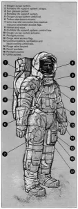 Armstrong Prints: Astronaut equipment, 1969