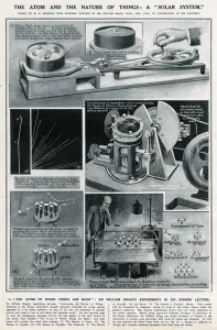 Science Prints: Atoms of which things are made