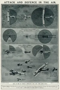 Biplane Prints: Attack and Defence in the air